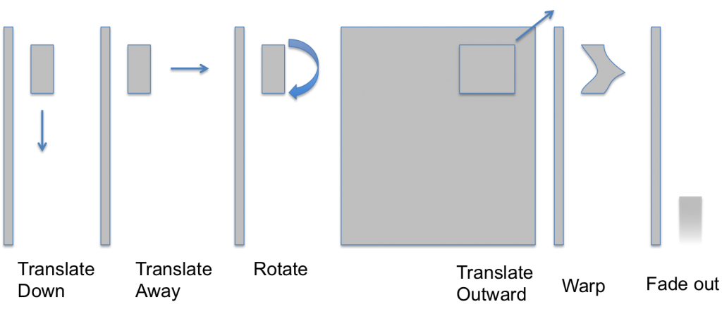 The animation components of the effect
