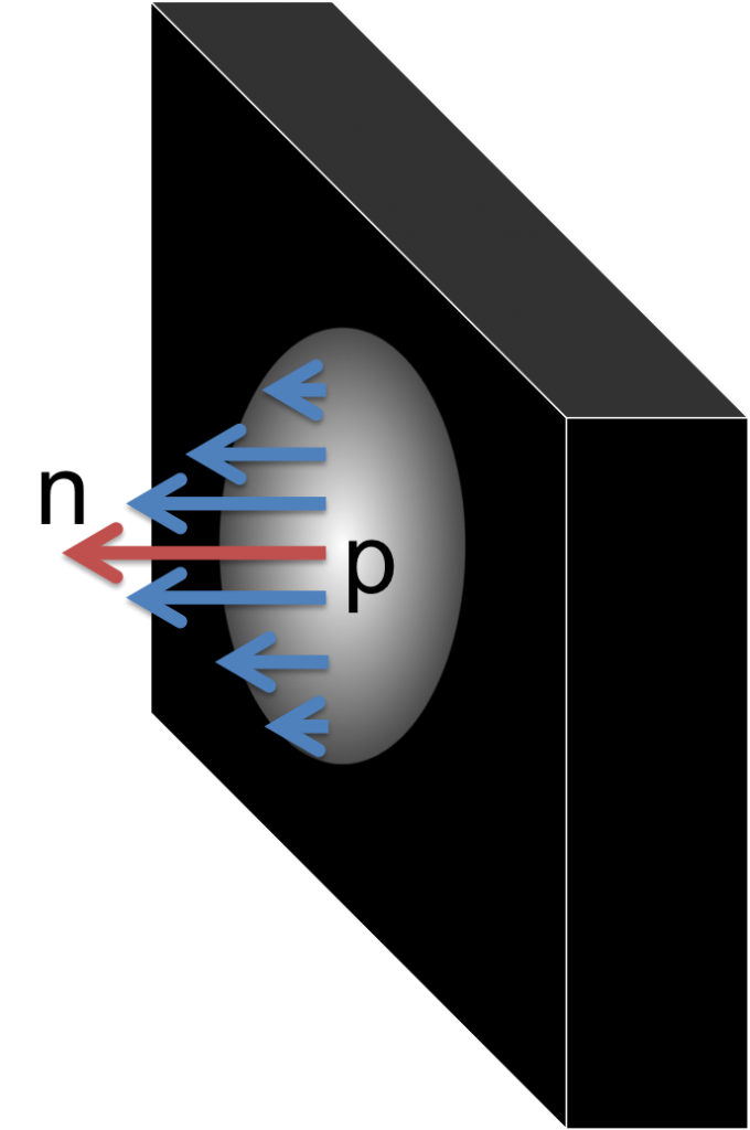 A visualization of the effect: At point p, an impact is generated. The normal n at this point is used to animate the vertices in a radius by modulating the normal.